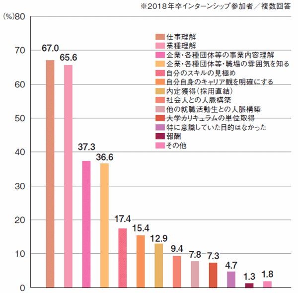 採用に失敗した企業様必見 採用成功している企業が実施していること キャリブロ