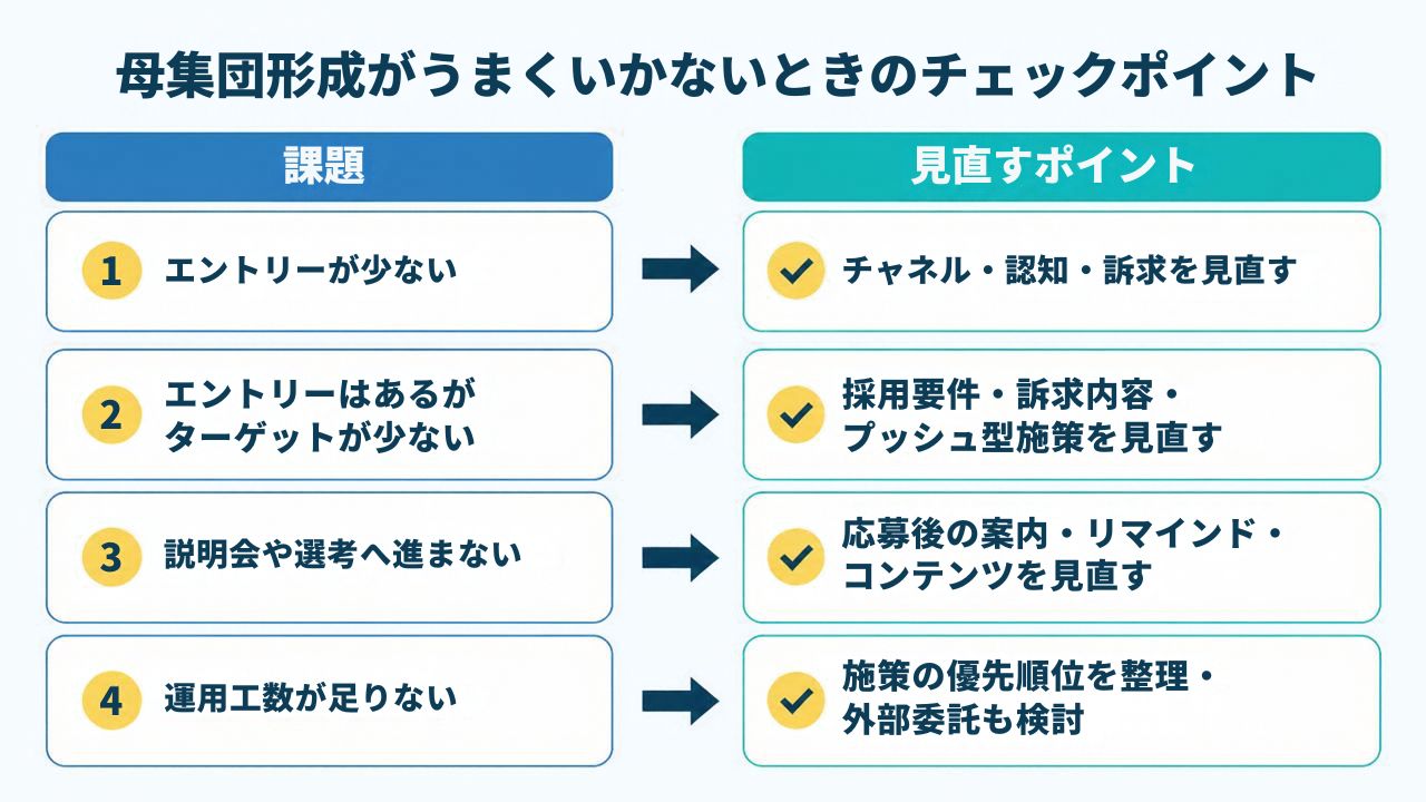 母集団形成がうまくいかないときのチェックポイント