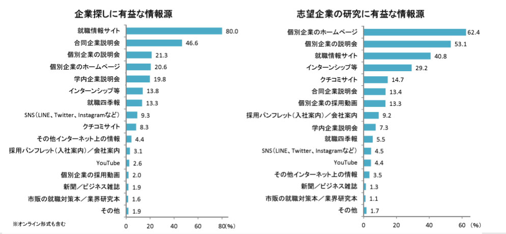 企業研究において有益な情報源