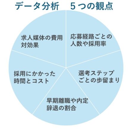 採用分析