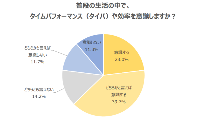 タイパ就活