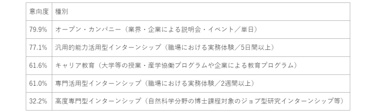 オープンカンパニー