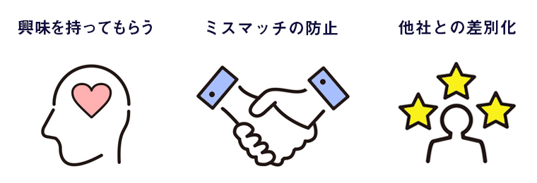 採用キャッチコピーの役割