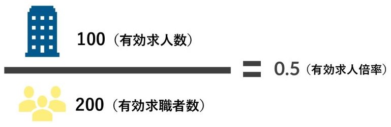 有効求人倍率とは