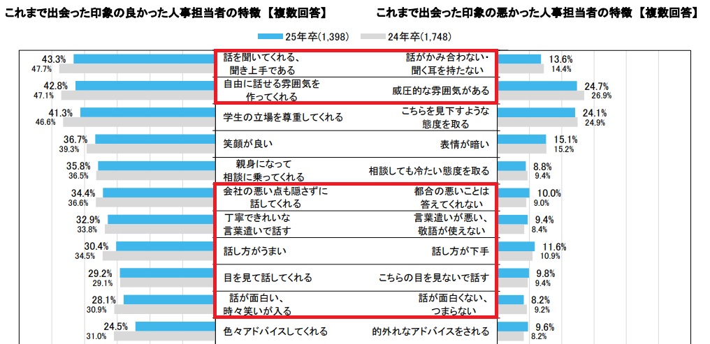理想の人事担当者