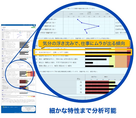 キミスカ適性検査結果