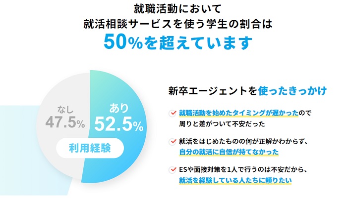 新卒紹介利用率