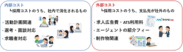 採用コストとは