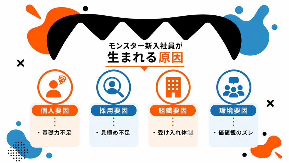 モンスター新入社員生まれる原因