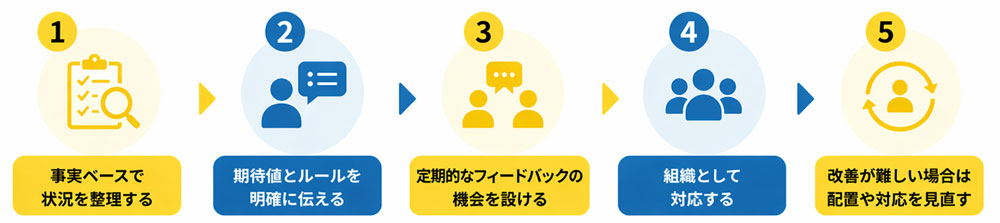 モンスター新入社員対処法