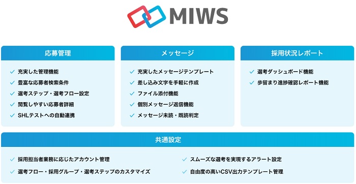MIWSの特徴