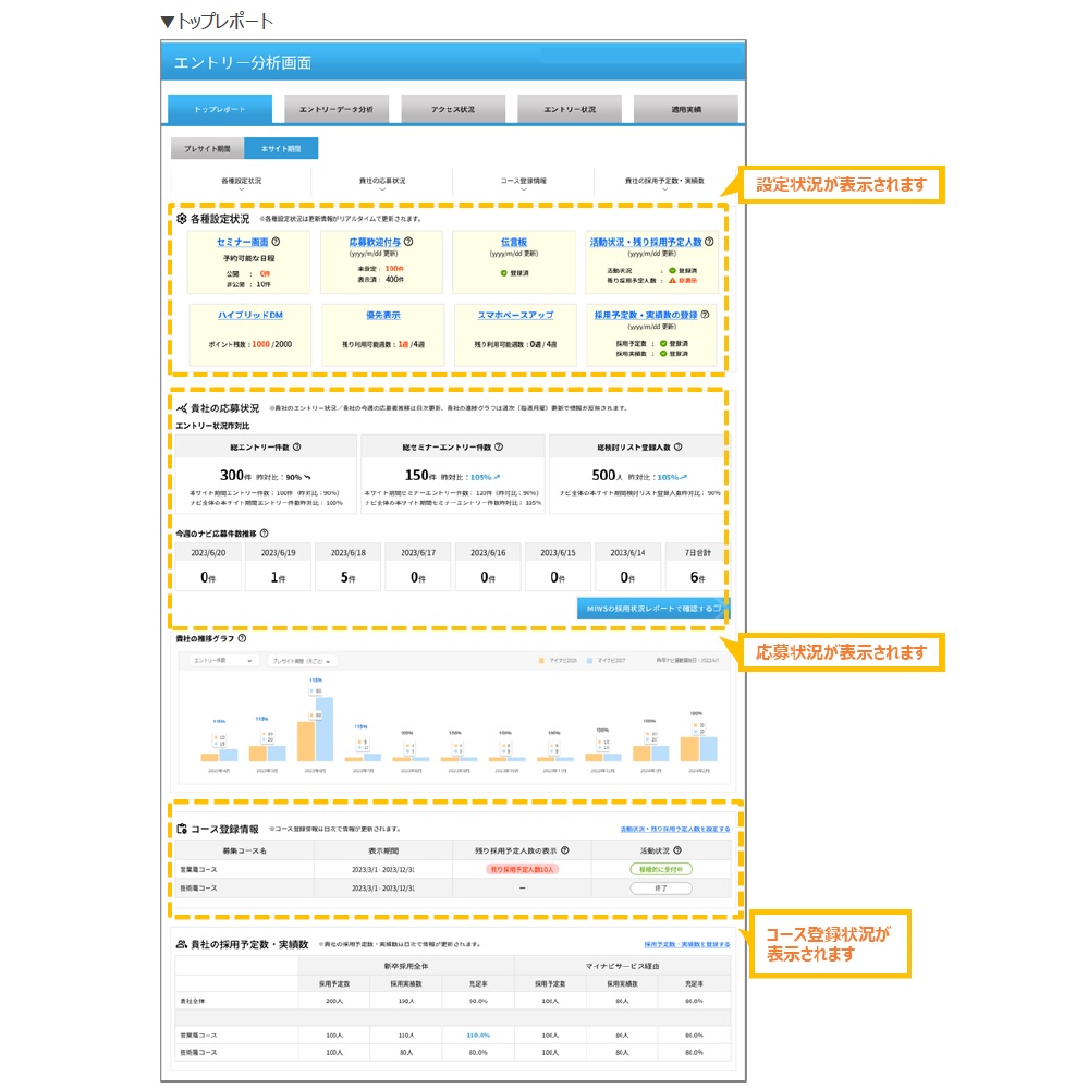 マイナビ2026仕様変更