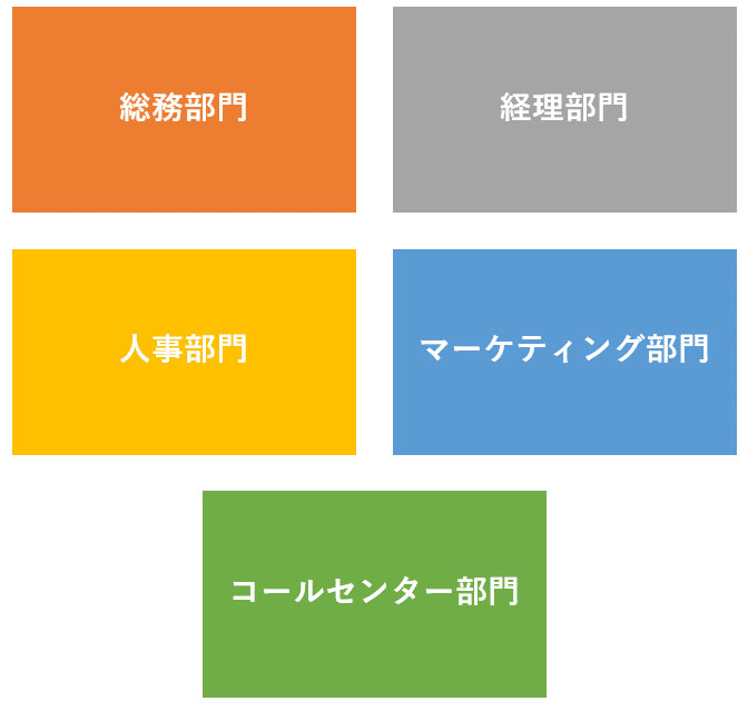 BPOの業務領域