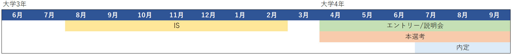 客室乗務員　採用スケジュール