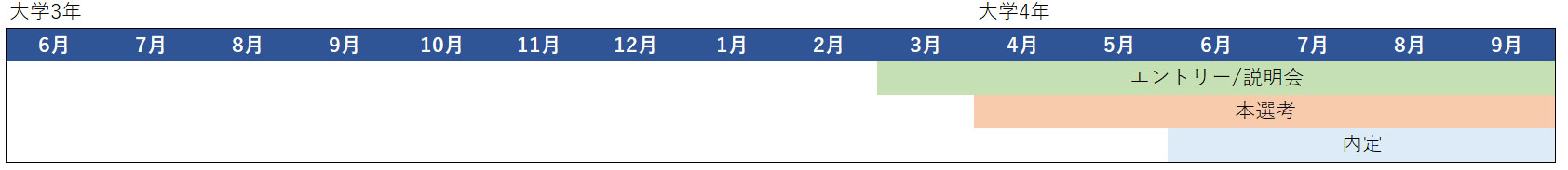パイロット　採用スケジュール