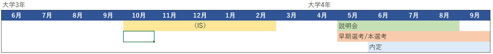 一般職　採用スケジュール