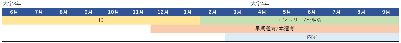 テレビ局　　採用スケジュール