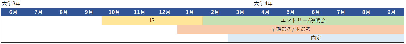 出版社　採用スケジュール