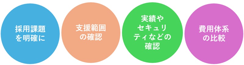 新卒 採用 支援 サービス 選び方 ポイント