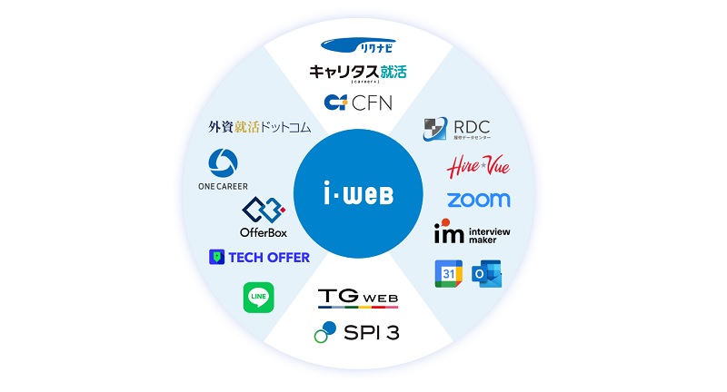 i-web 特徴