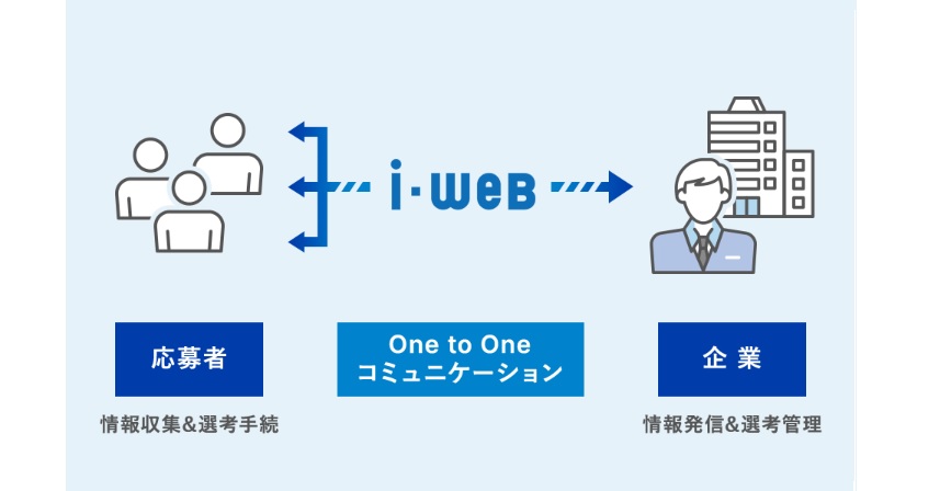 i-web マイページ特徴