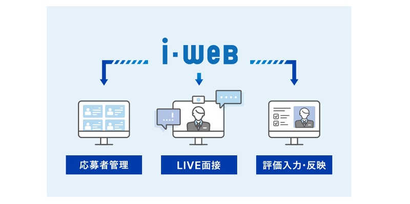 iwebLIVE