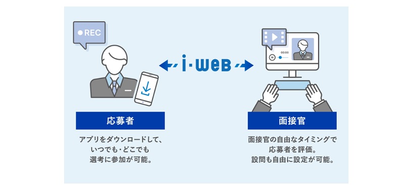 iwebmovie