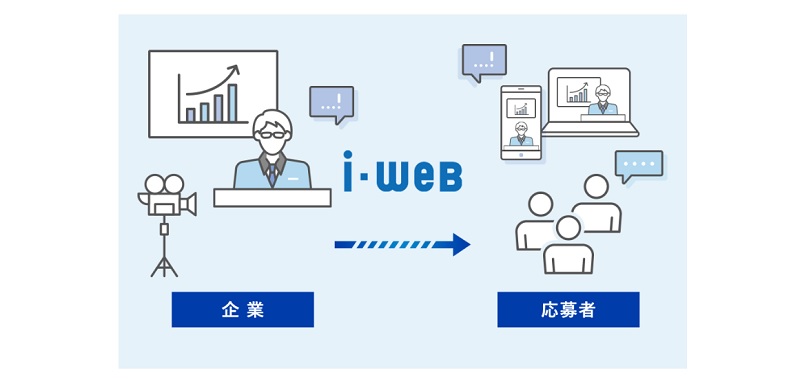 iwebオンラインセミナー