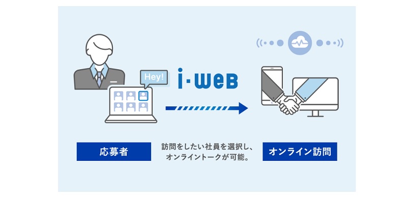 iwebオンライン訪問