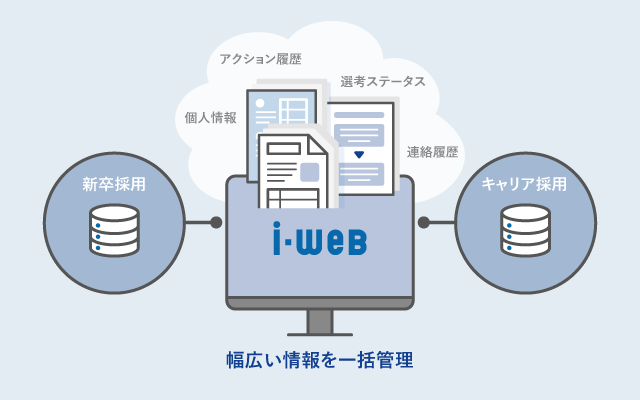 i-web