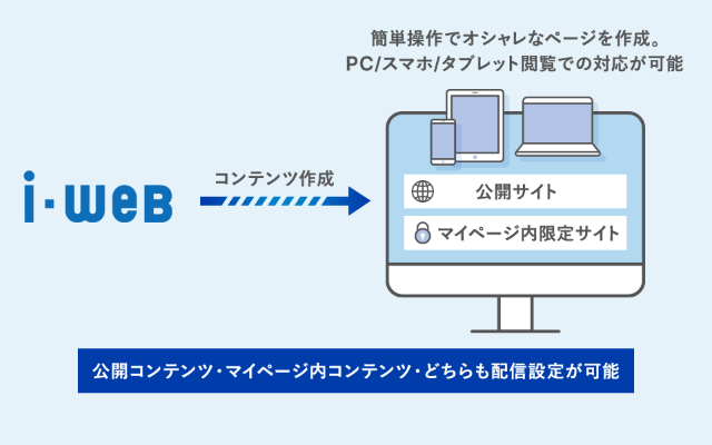 i-web 3.4採用サイト・コンテンツ制作