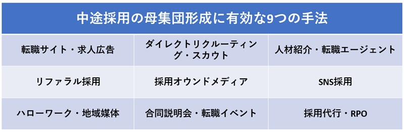 母集団形成　中途　有効な手法