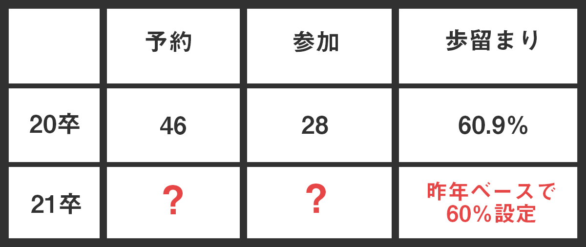 説明会の人数設定