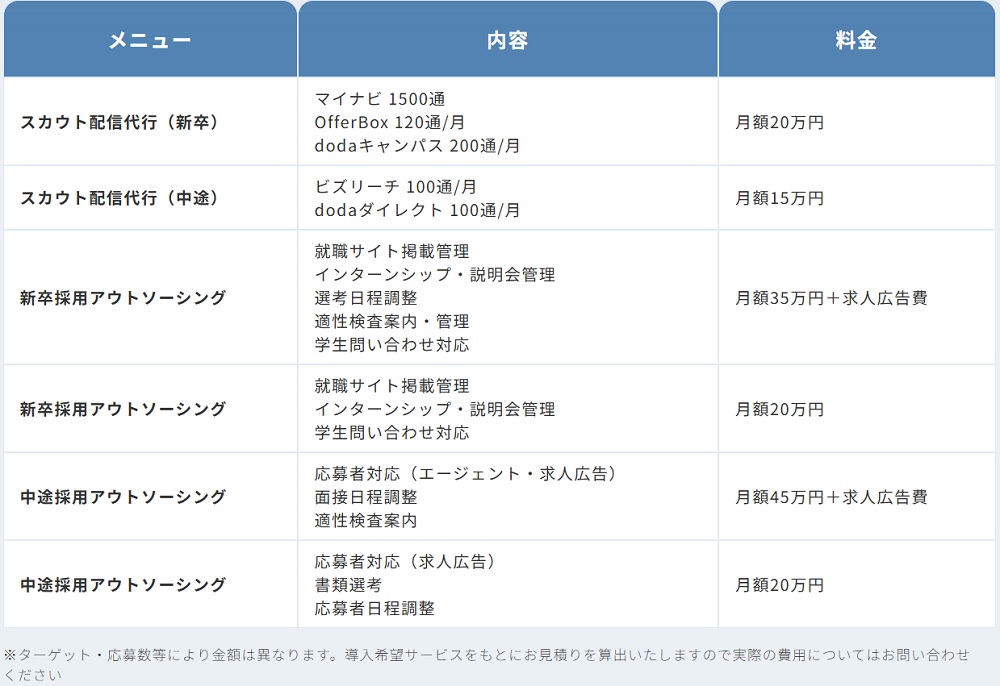 キャリアマート料金