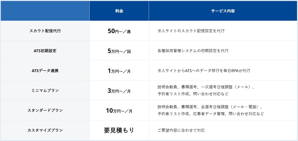 採用代行キャリアマート料金