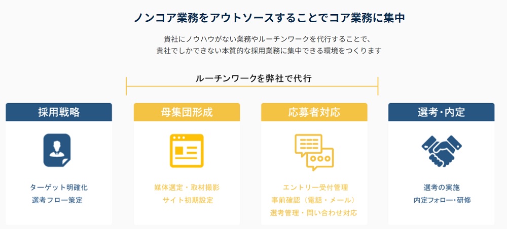 ノンコア業務