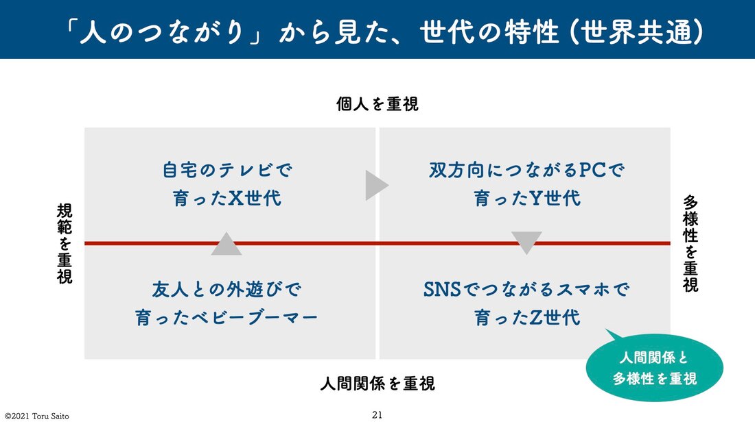 Z世代の特徴