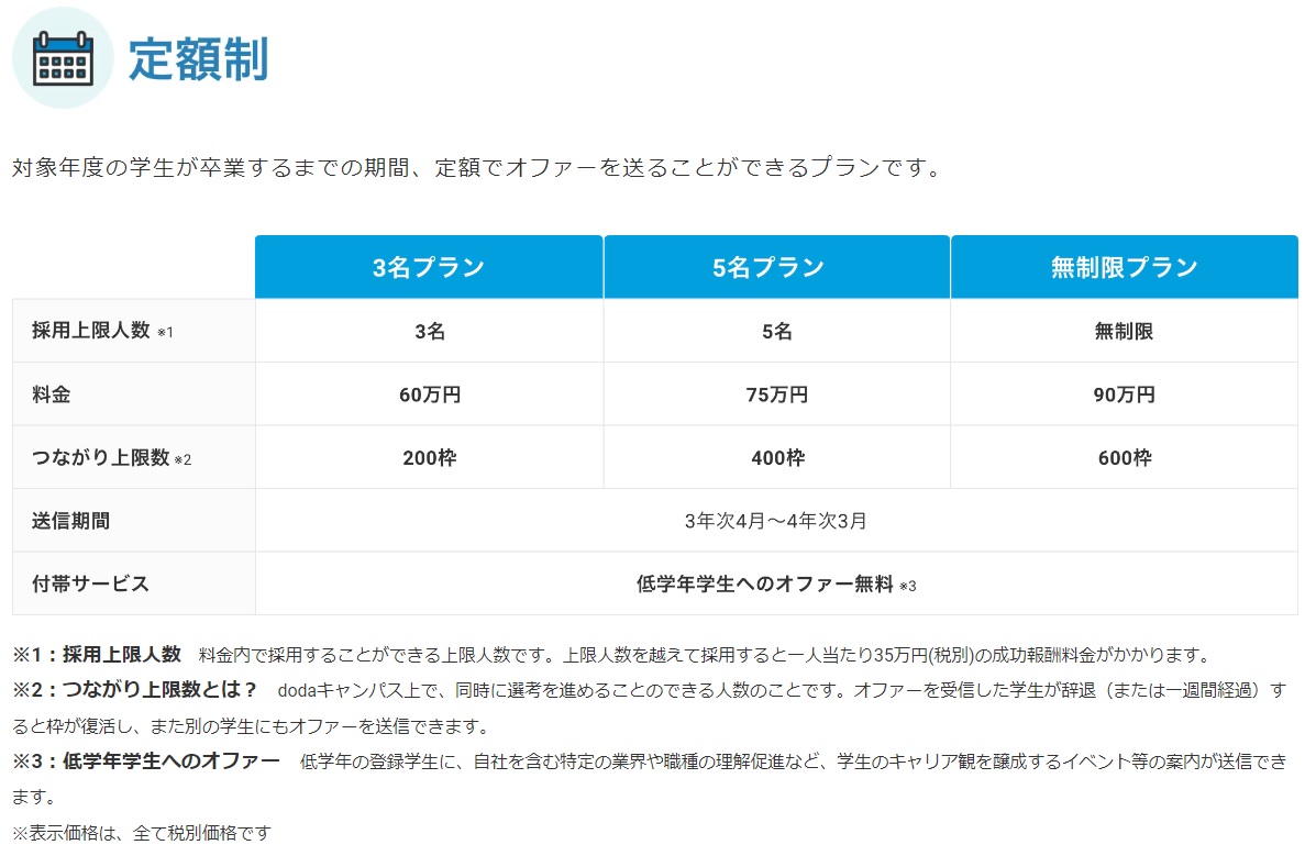dodaキャンパス　定額制料金プラン