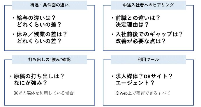 他社状況の把握