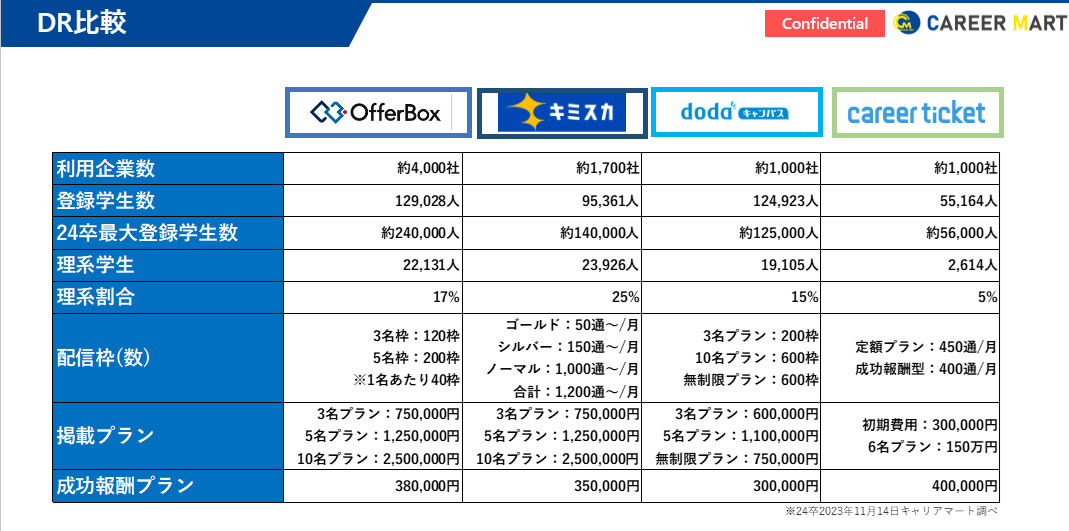 ダイレクトリクルーティングサイト