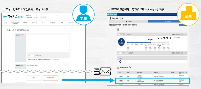 マイナビ新卒MIWS特徴３