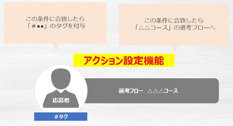 マイナビ新卒MIWS特徴4