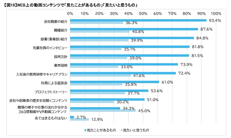 Youtube 採用