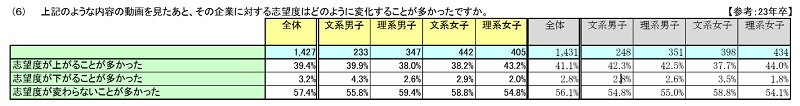 Youtube 採用