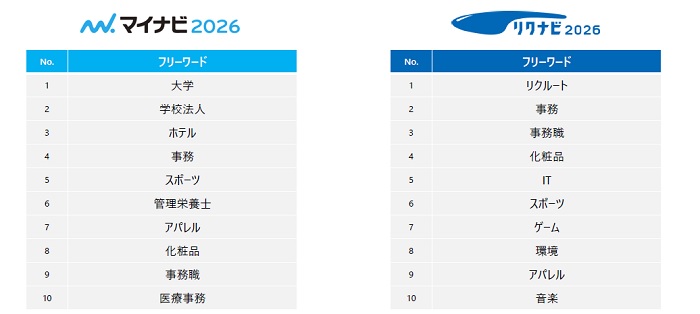 フリーワード設定2026