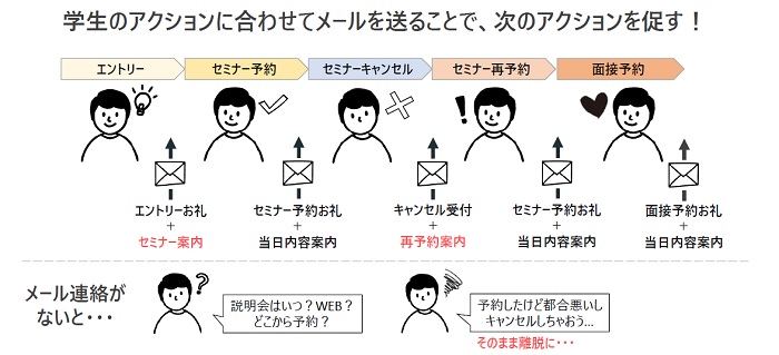 自動返信メール