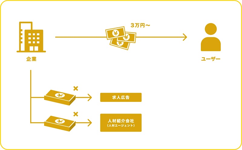 paycareerの仕組み