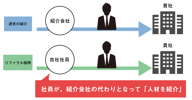 中途リファラル採用の仕組み