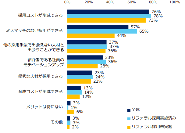 中途リファラル採用のメリット