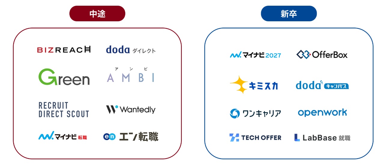 スカウト代行 キャリアマート